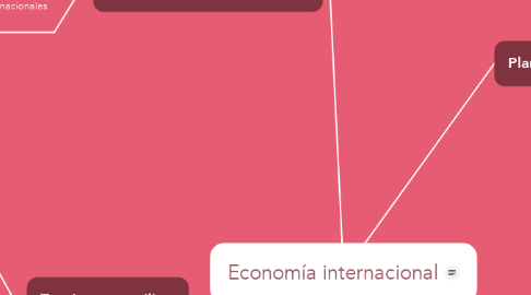 Mind Map: Economía internacional