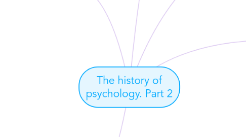 Mind Map: The history of psychology. Part 2