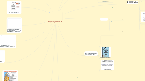 Mind Map: La Actividad Financiera del Estado Venezolano