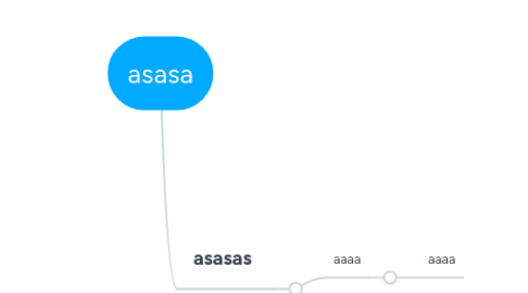 Mind Map: asasa