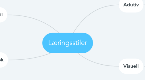 Mind Map: Læringsstiler