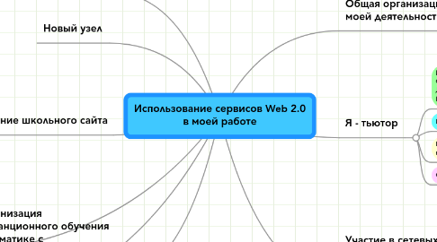 Mind Map: Использование сервисов Web 2.0 в моей работе