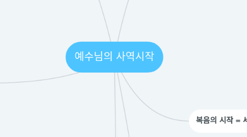 Mind Map: 예수님의 사역시작