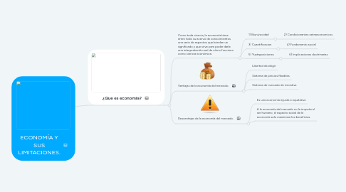 Mind Map: ECONOMÍA Y SUS LIMITACIONES.