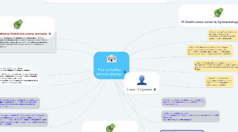 Mind Map: Tres corrientes epistemológicas