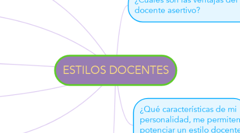 Mind Map: ESTILOS DOCENTES