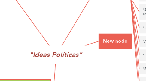 Mind Map: "Ideas Políticas"