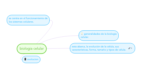 Mind Map: biologia celular