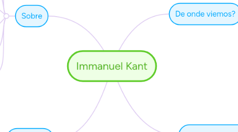 Mind Map: Immanuel Kant