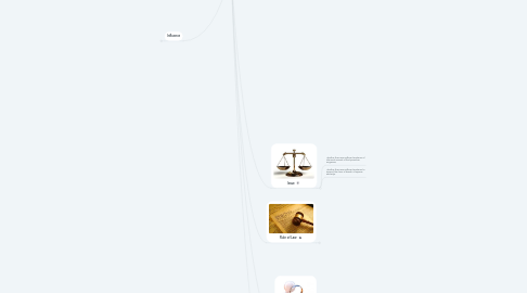 Mind Map: Joyceline Mills v. Dr. John Pate