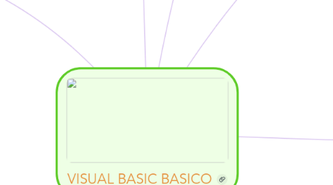 Mind Map: VISUAL BASIC BASICO