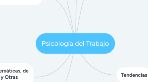 Mind Map: Psicología del Trabajo