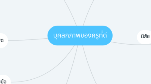 Mind Map: บุคลิกภาพของครูที่ดี