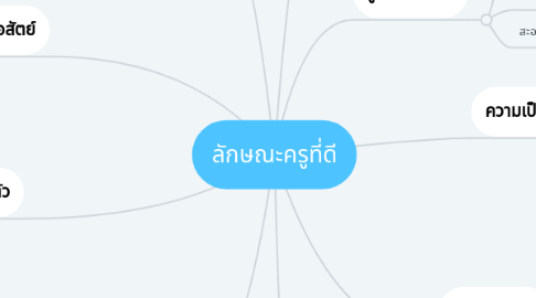 Mind Map: ลักษณะครูที่ดี