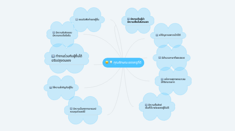 Mind Map: คุณลักษณะของครูที่ดี