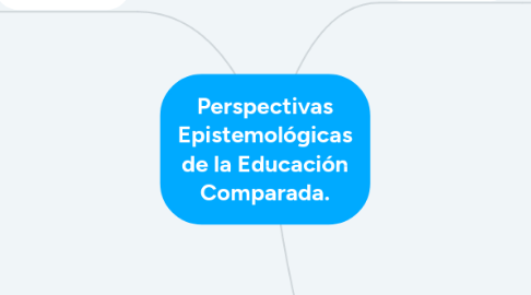 Mind Map: Perspectivas Epistemológicas de la Educación Comparada.