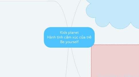 Mind Map: Kids planet Hành tinh cảm xúc của trẻ Be yourself