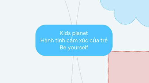 Mind Map: Kids planet Hành tinh cảm xúc của trẻ Be yourself