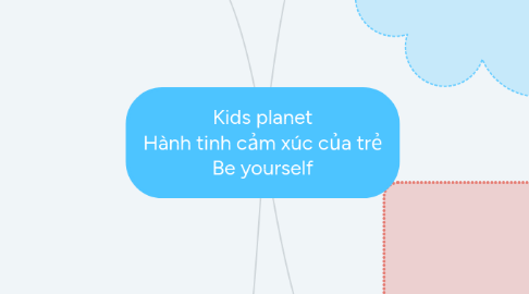 Mind Map: Kids planet Hành tinh cảm xúc của trẻ Be yourself