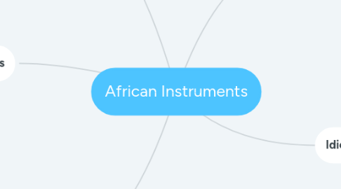 Mind Map: African Instruments