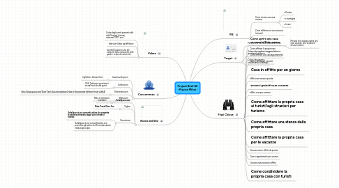 Mind Map: Project Brief #2 - Flavian Mihai -