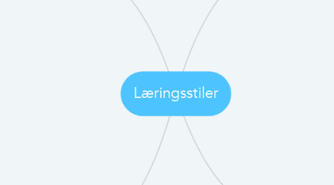 Mind Map: Læringsstiler