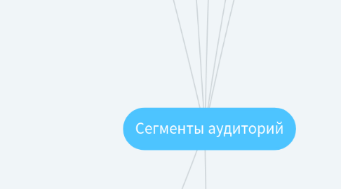 Mind Map: Сегменты аудиторий