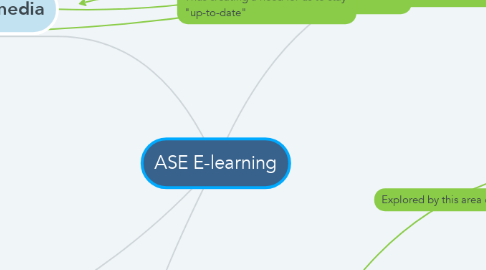 Mind Map: ASE E-learning
