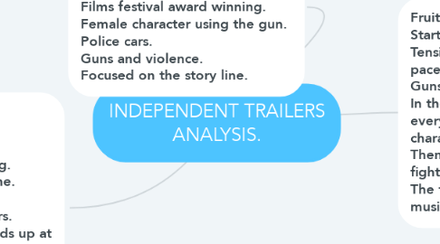 Mind Map: INDEPENDENT TRAILERS ANALYSIS.