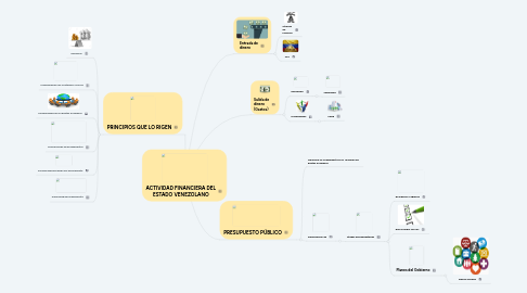 Mind Map: ACTIVIDAD FINANCIERA DEL ESTADO VENEZOLANO