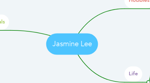 Mind Map: Jasmine Lee