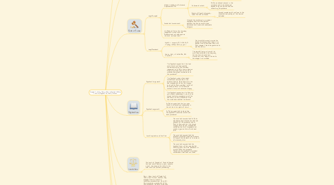 Mind Map: Module 2: Mills v. Pate, 225 S.W.3d 277 (2006); Court of Appeals of Texas, El Paso