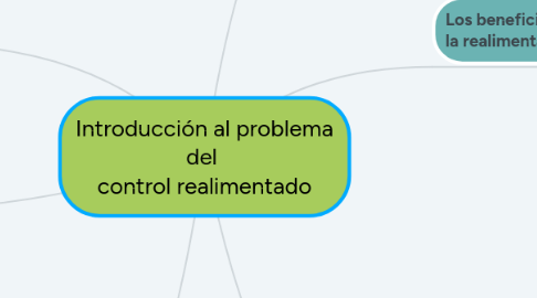 Mind Map: Introducción al problema del control realimentado