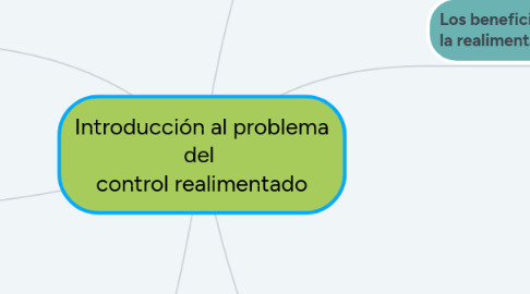 Mind Map: Introducción al problema del  control realimentado