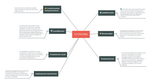 Mind Map: ECONOMIA