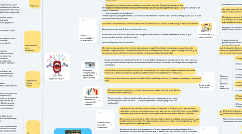 Mind Map: Libro: Cómo hablar bien en público e influir en los hombres de negocios Autor: Dale Carnegie Realizado: Nicolas Vanegas