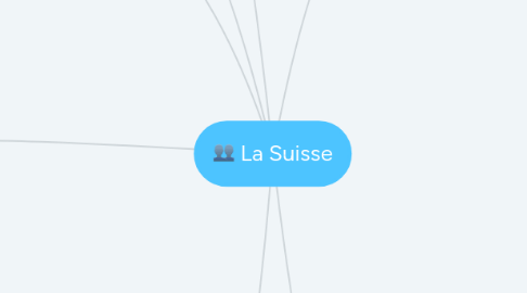 Mind Map: La Suisse