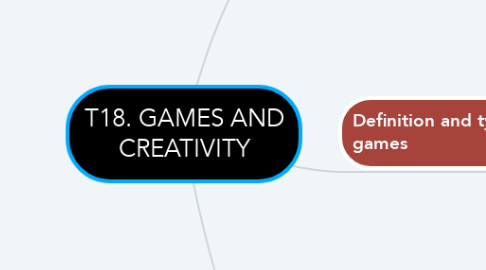 Mind Map: T18. GAMES AND CREATIVITY