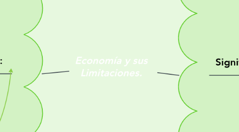 Mind Map: Economía y sus Limitaciones.
