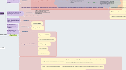 Mind Map: COBIT 5