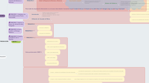 Mind Map: INFORME 1