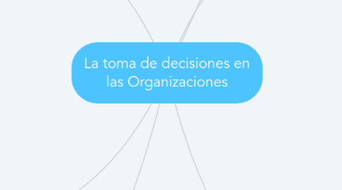 Mind Map: La toma de decisiones en las Organizaciones