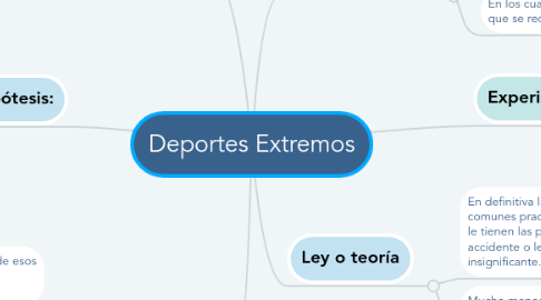 Mind Map: Deportes Extremos