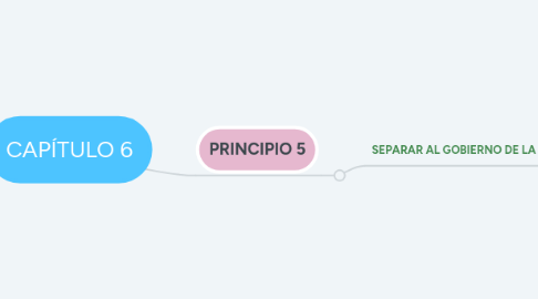 Mind Map: CAPÍTULO 6