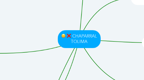 Mind Map: CHAPARRAL TOLIMA