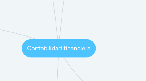 Mind Map: Contabilidad financiera