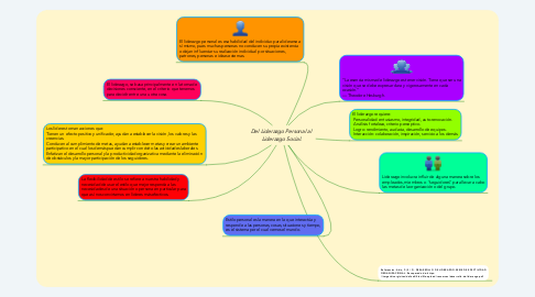 Mind Map: Del Liderazgo Personal al  Liderazgo Social.
