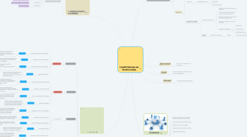 Mind Map: COMPETENCIAS EN TECNOLOGÍAS