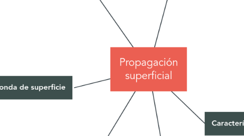 Mind Map: Propagación superficial