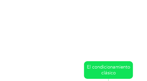 Mind Map: El condicionamiento clásico